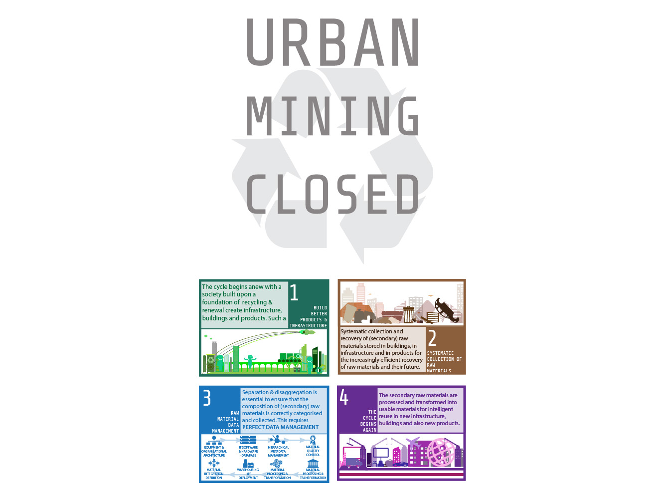 Urban Mining Close Loop Header
